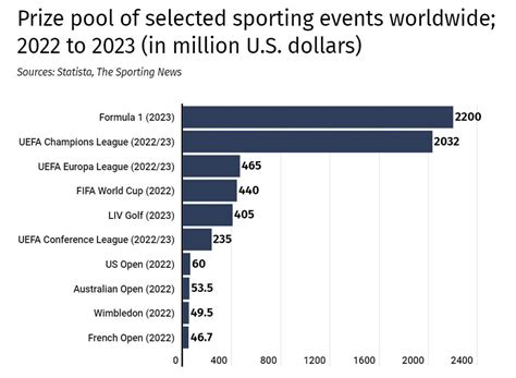 f1 constructors prize money 2022|Formula 1 Prize Money: How Much Is The Prize .